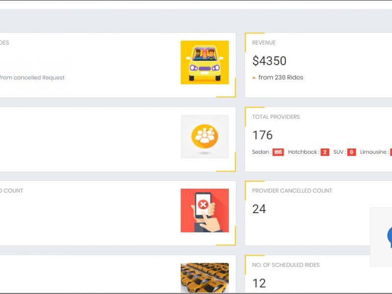 Uber Clone App - On-demand Taxi App Thumbnail